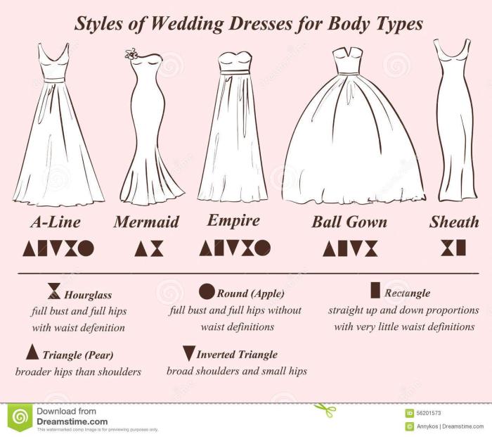 Different types of wedding dress styles